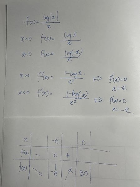 間違ってるらしいので添削（というか解説）お願いします。 - ご質問