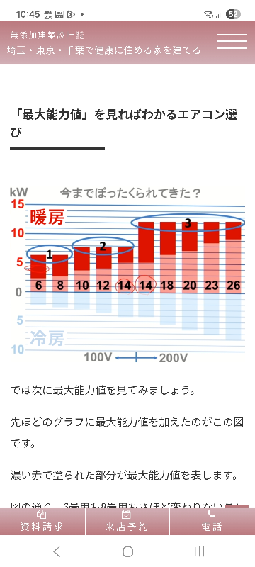 2027年問題を前にエアコンを買い替えようと考えています。その 