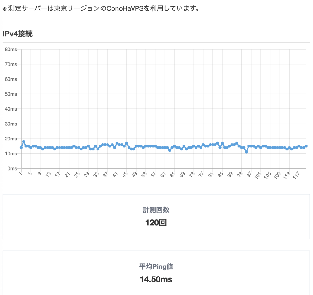 PS5で自分が購入したゲームをDLしようとすると「CE-107928 - Yahoo