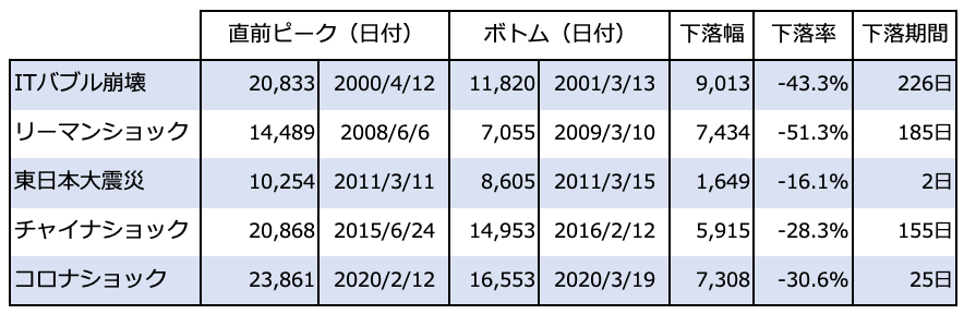 回答添付画像