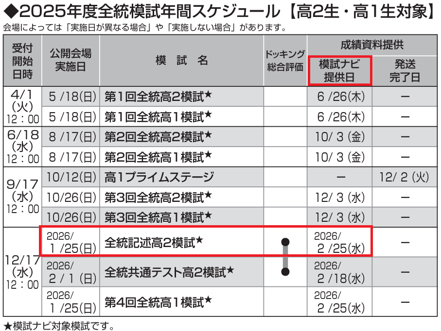 至急河合塾高二記述模試の結果はいつ返ってきますか？ - 1月に受けた全