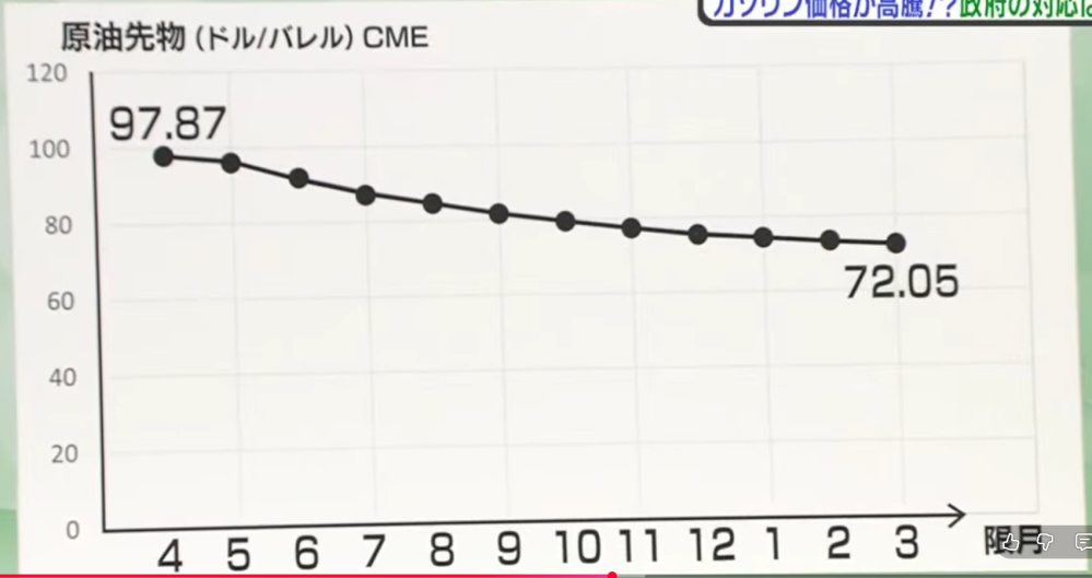 ベストアンサー添付画像