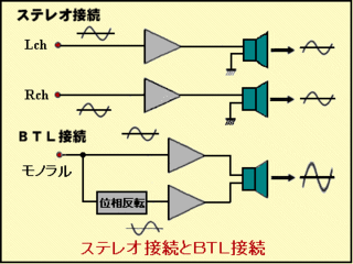 Btl接続って何ですか 分かりやすくお願いします Yahoo 知恵袋