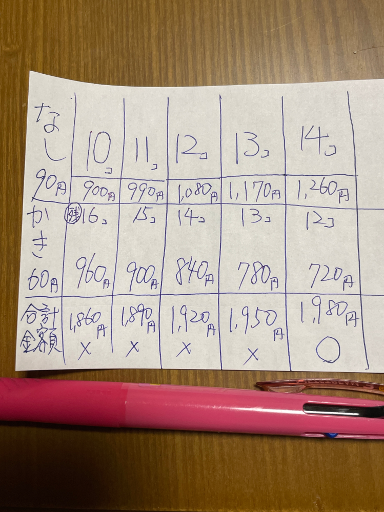 どなたかこの問題を小学6年生でも理解できるように解説していただけま