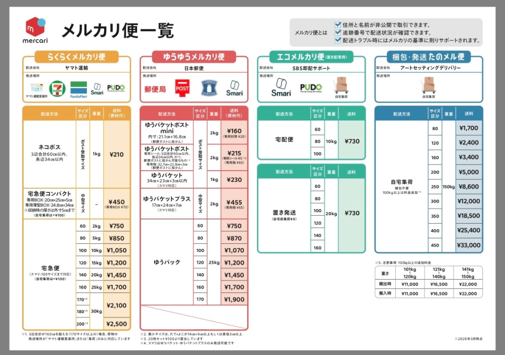 らくらくメルカリ便とゆうゆうメルカリ便の違いを教えて欲しいです
