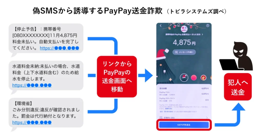 先程メッセージにて【お知らせ】3月分料金の引落に失敗しました。期 