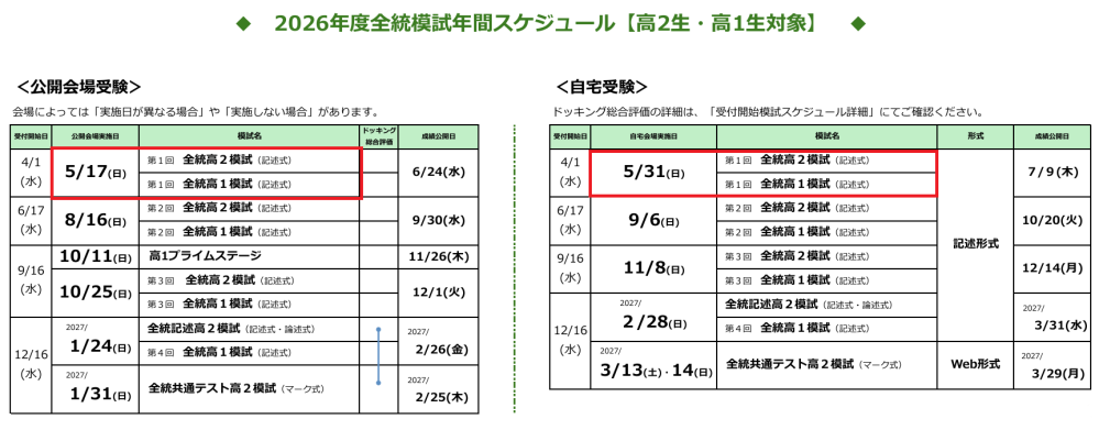 現在高2です。来月（2026年5月）に実施される河合塾の『第1回全統高