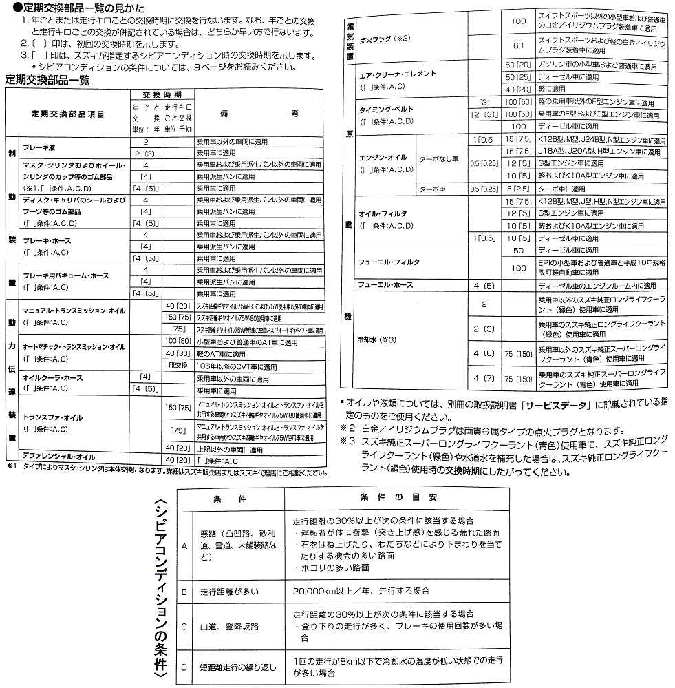 回答の画像
