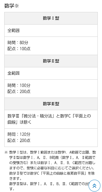 5月にある河合塾の第1回全統記述模試についてです。数学I型、Ⅱ型