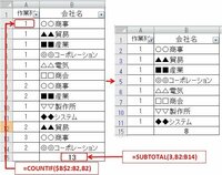 重複データを１件としてカウントするには こんにちは エクセルで顧客のデ Yahoo 知恵袋