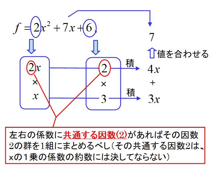 中三です。数学が大の苦手です。最初の式の展開、因数分解の基礎の時点