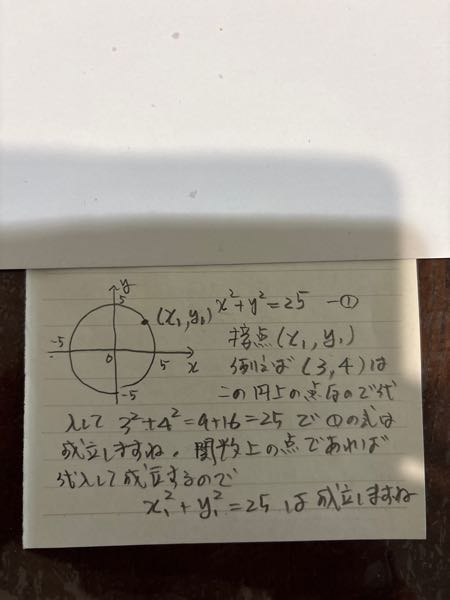 199の①の式がよく分かりません。なぜ円上にあるから①のよう