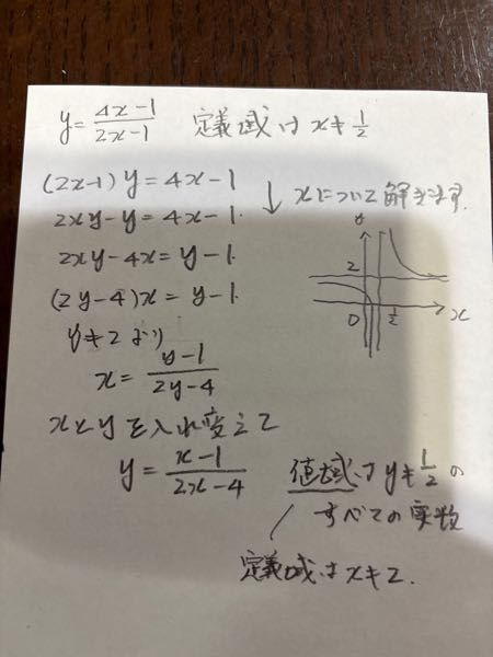 y=(4x-1)/(2x-1)の逆関数と値域を求めよ。お願いします - Yahoo!知恵袋