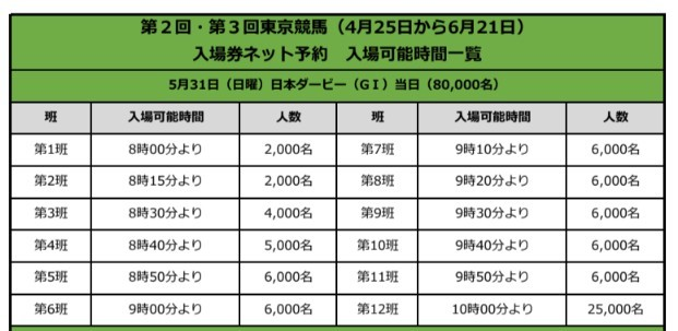 5月31日の日本ダービーの入場券抽選って基本的に当たりすか？16時3分