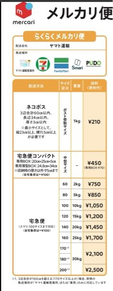 助けてください。メルカリで商品が売れました。リュックです。厚さ5