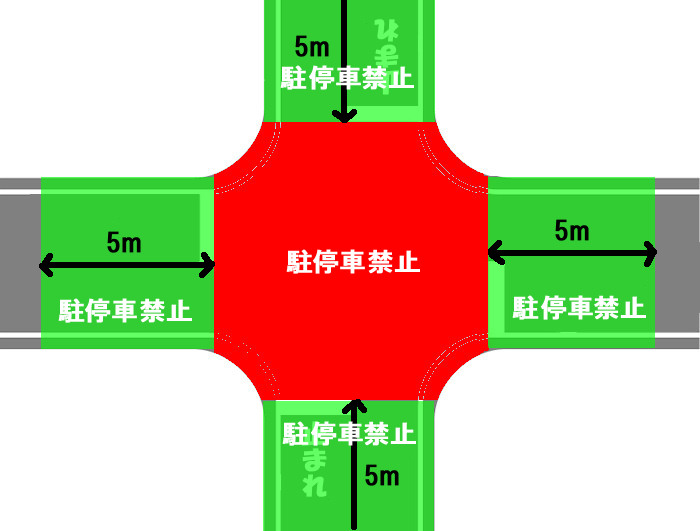 交差点から5メートル以内は駐停車禁止ですが、ここで言う交差点とは