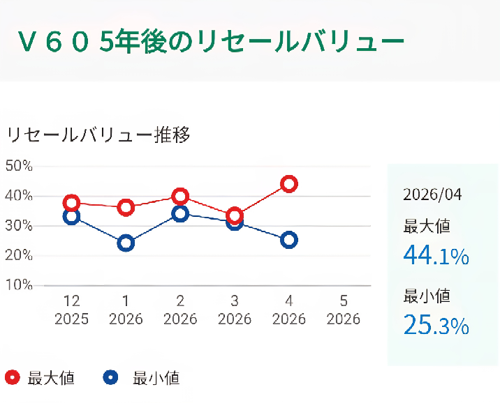 回答の画像