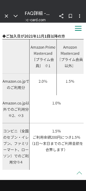 アマゾンで買い物すると、毎月600円会費要りますねえ。支払いは