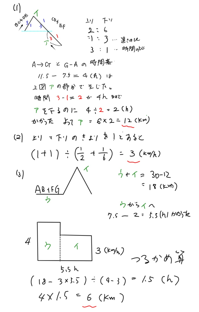 どなたかこの問題の解説をお願いしたいです！！中学受験レベルの問題