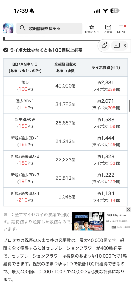 プロセカで瑞希のバースデー称号400輪のやつ（最大称号？)が欲しいです 