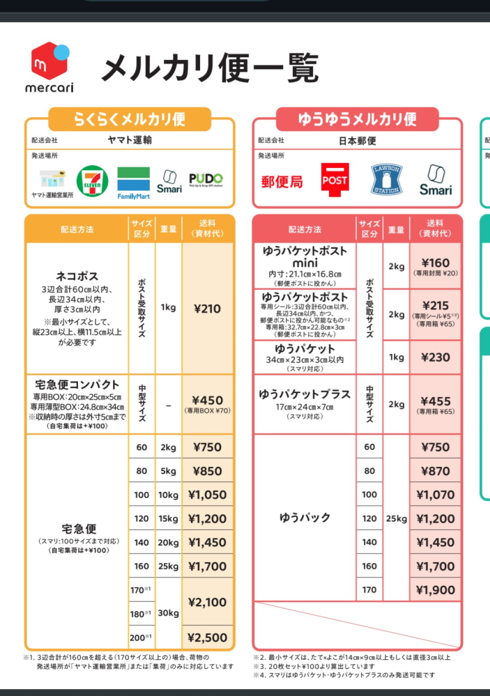 【ゆうゆう⇄らくらくメルカリ便】 コニャック様ご確認用 メルカリの発送について質問です。 - ゆうゆうメルカリ便、ら