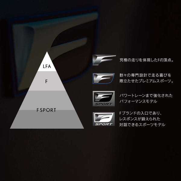 回答の画像