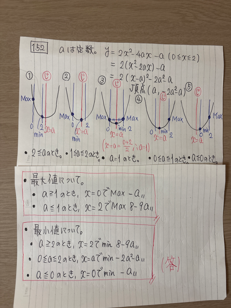 これの最大の場合分けの仕方を教えていただけませんか？定義域の