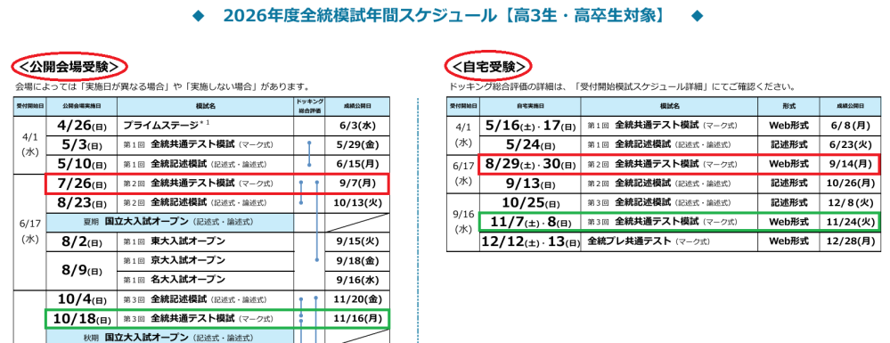 2026年の河合塾第2回共通テスト模試について質問です。 - 公開受