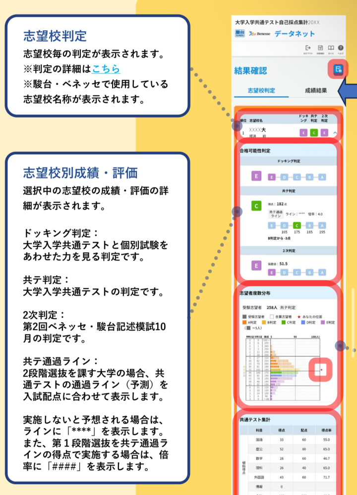 進研の三年六月マーク模試の結果が返ってきたのですが、上とした
