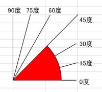 エクセルのオートシェイプで４５度の円弧を描きたいのですが９０度 １８０度は Yahoo 知恵袋