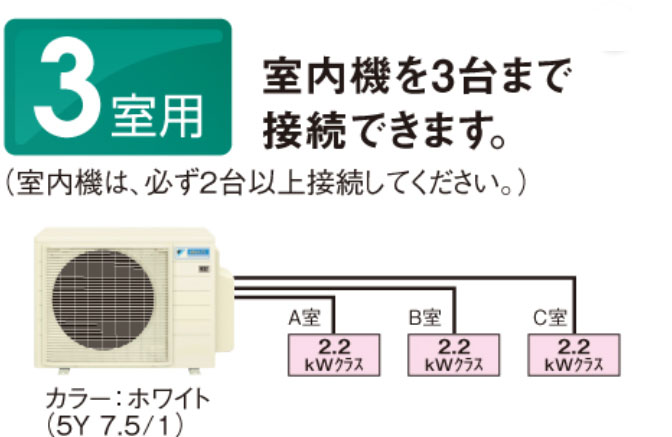 六畳3部屋で一台のエアコンを共有してるんですがどうしても冷気が自分 