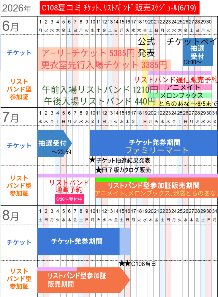 コミケのチケットについて質問です。リストバンド型とチケットと2つ
