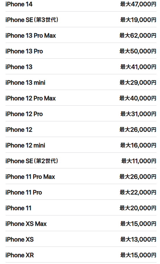 iPhoneに関して質問です。iPhone12(容量256GB最大バッテリ - Yahoo