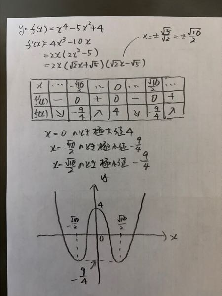 至急です！！教えてください！ - Yahoo!知恵袋