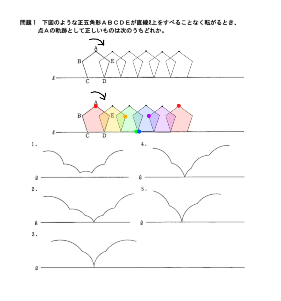 算数、数学。図形の軌跡です。答えは3だそうです。解説お願いします