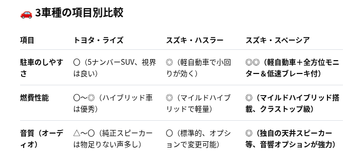 回答の画像
