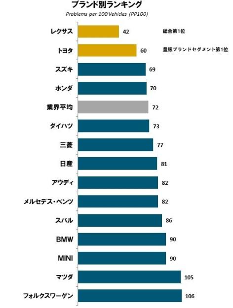 回答の画像