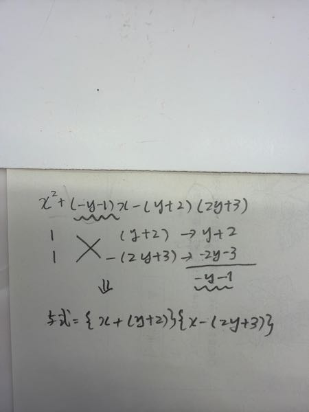 画像の問題について質問です。この問題の3行目の[x^2+(-y-1
