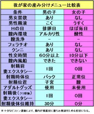 最高のコレクション 産み分け 女の子 失敗 スタイル画像無料