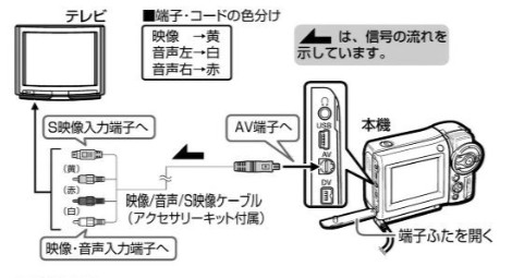 SHARPVL-MG10というミニビデオテープのカセットの動画をPC取