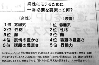 モテる方法を教えてください なるべくたぁくさんオネガイします と その Yahoo 知恵袋