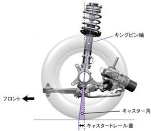 旋回時にハンドルを戻さなくても自然と戻る方向になるメカニズムを教え Yahoo 知恵袋