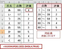 エクセルについて８０点以上１００点以下はa６０点以上８０点未満はb６０点未満は Yahoo 知恵袋