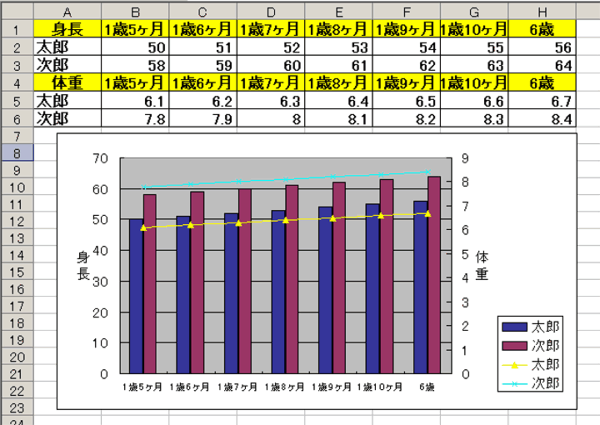 子ども２人分の成長記録 身長 体重 をエクセルでグラフを作成 エクセ Yahoo 知恵袋