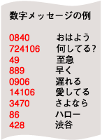 表す で を ひらがな 数字