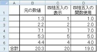 エクセルの計算について質問です 掛け算した数値を四捨五入で設定その数値の合 Yahoo 知恵袋