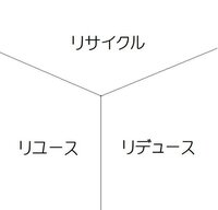 美術の授業でいま３ｒについてのポスターを書いています それでリサイクルリ Yahoo 知恵袋