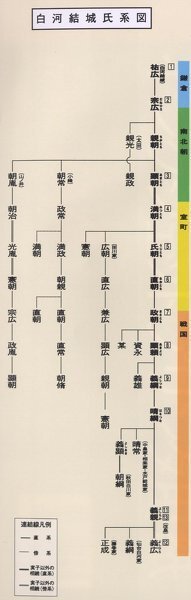 白川という苗字の由来はなんですか 地名とかではなく昔からのものです Yahoo 知恵袋