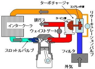 ターボ車 ﾀｰﾎﾞﾁｬ ｼﾞｬｰ の構造 原理が分からなくて困っており Yahoo 知恵袋