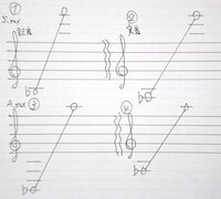 ソプラノサックスの音域ってどこからどこまでですか T Squareのom Yahoo 知恵袋